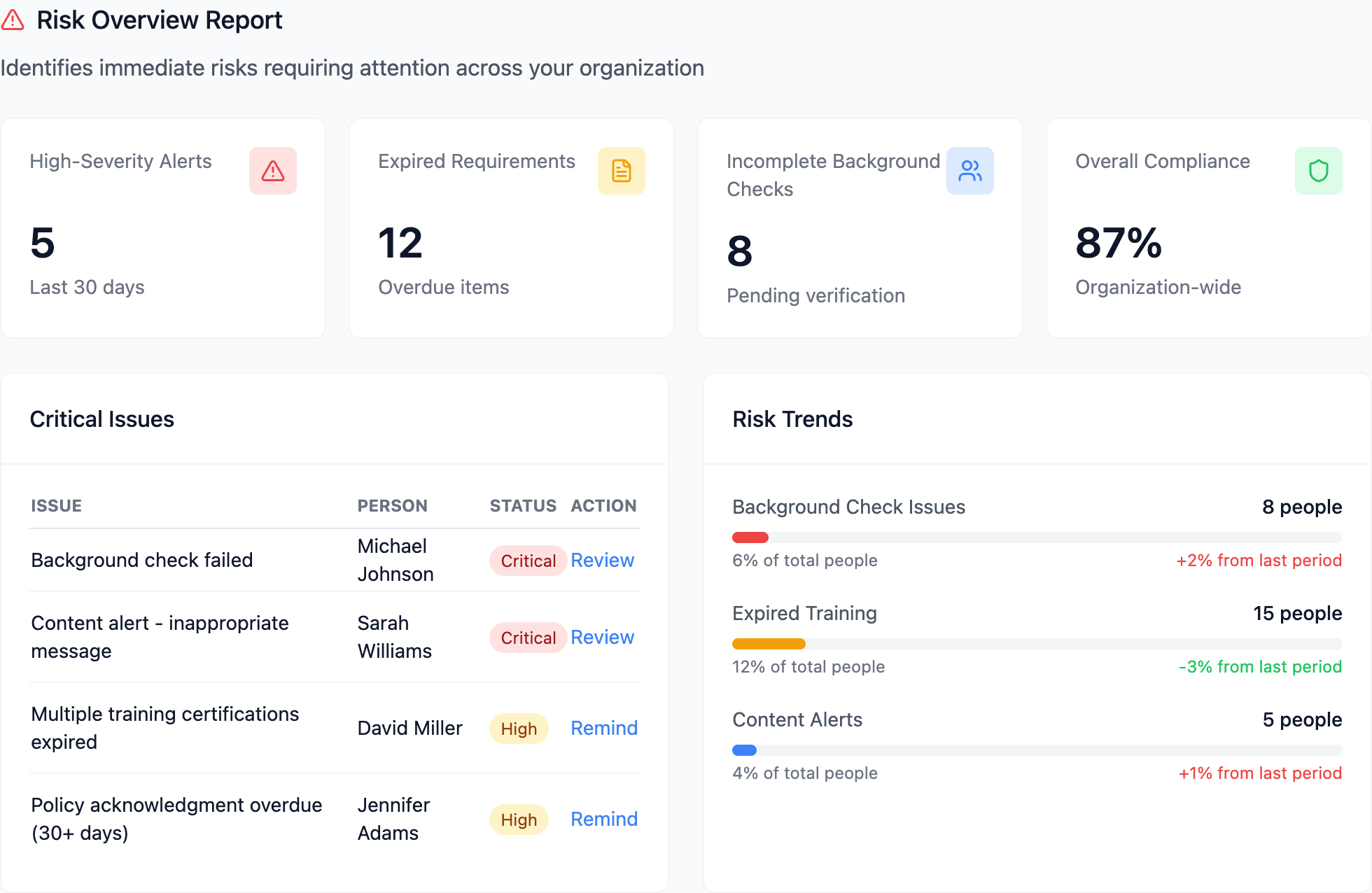 Compliance Reports
